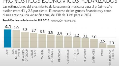 El Economista