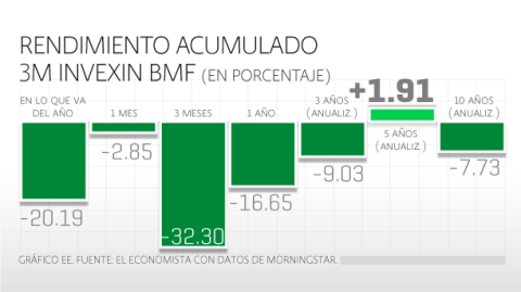 El Economista