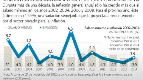 El Economista