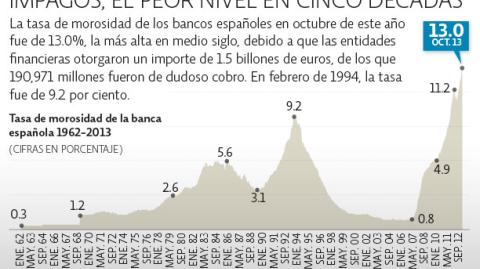 El Economista