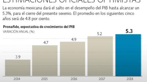 El Economista