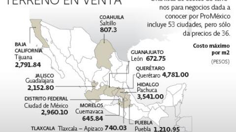 El Economista