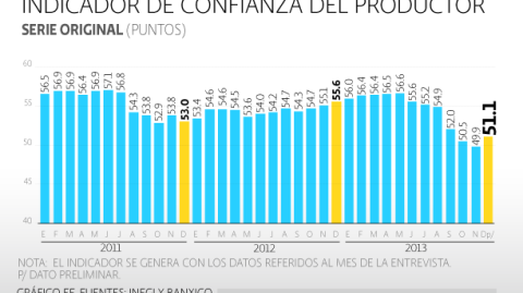 El Economista