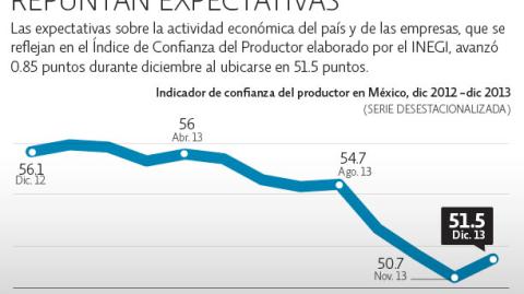 El Economista