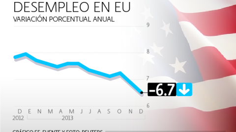 El Economista