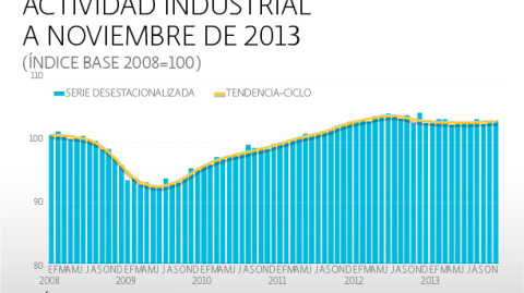 El Economista