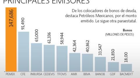 El Economista