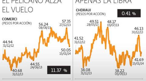 El Economista