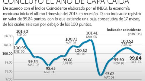 El Economista