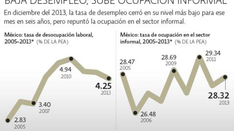 El Economista