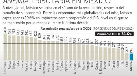 El Economista