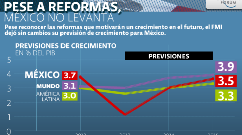 El Economista