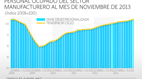 El Economista