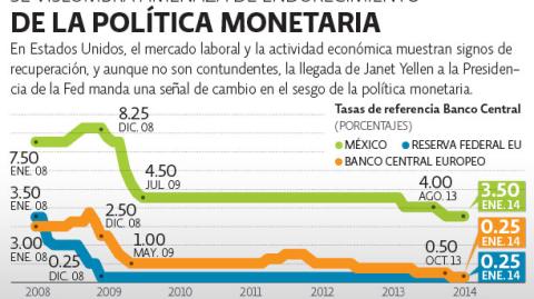 El Economista