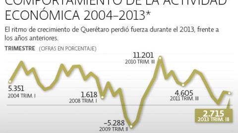 El Economista