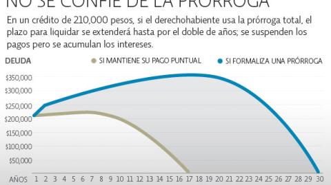 El Economista