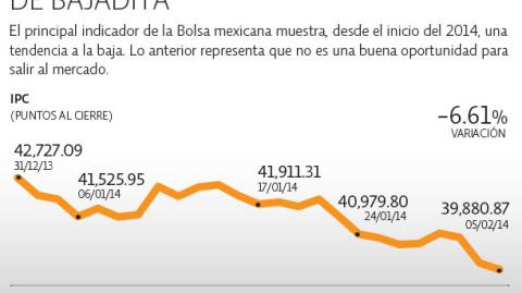 El Economista