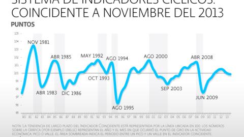 El Economista