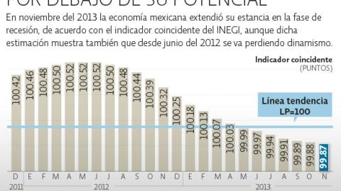 El Economista