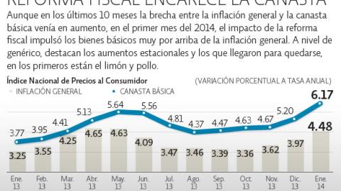 El Economista