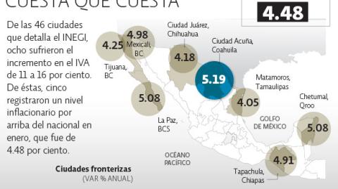 El Economista