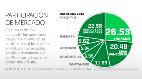 El Economista