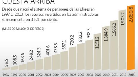 El Economista