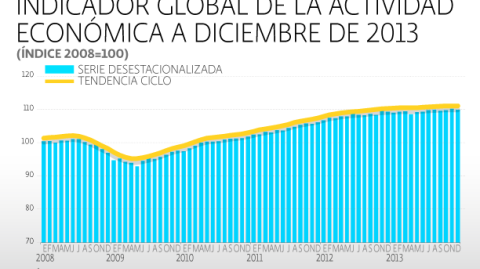 El Economista