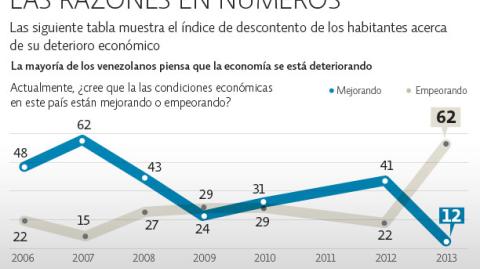 El Economista