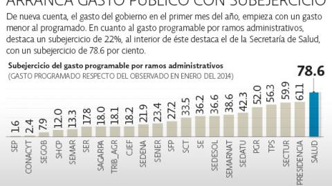 El Economista