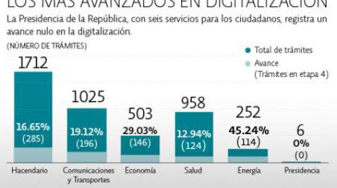 El Economista