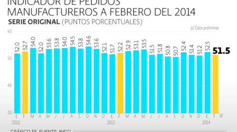 El Economista