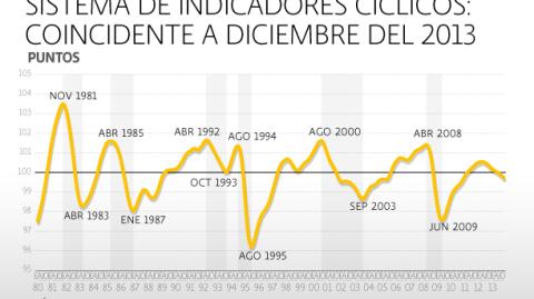 El Economista