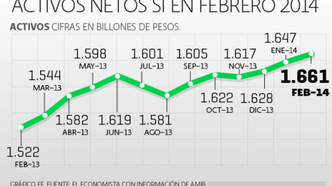 El Economista