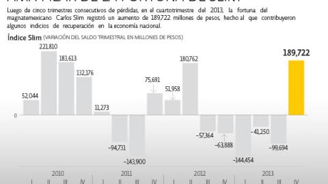 El Economista