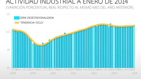 El Economista