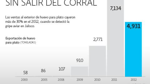 El Economista