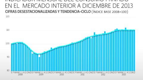 El Economista
