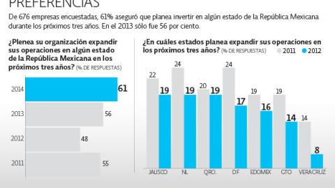 El Economista