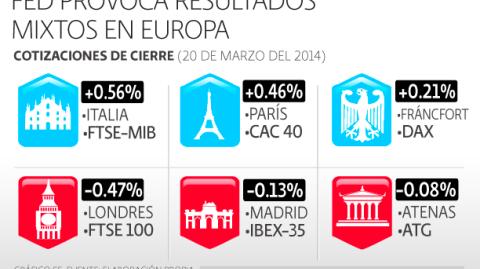 El Economista