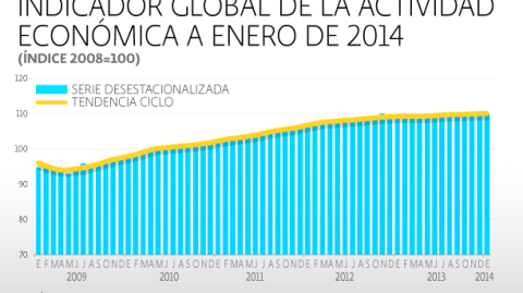 El Economista