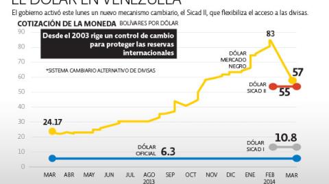 El Economista