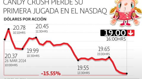 El Economista