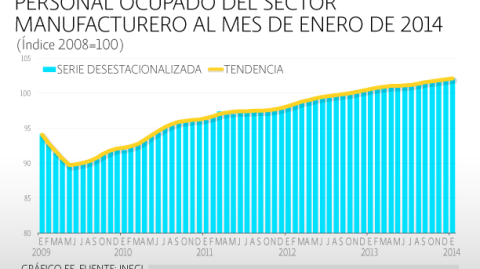 El Economista