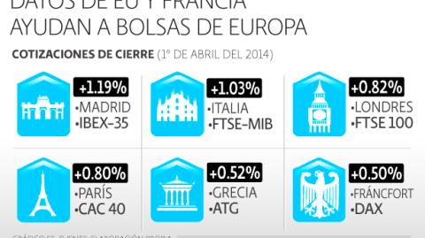 El Economista