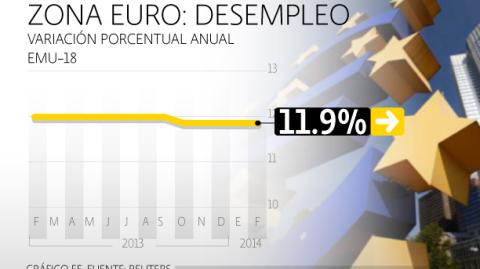 El Economista