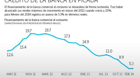 El Economista