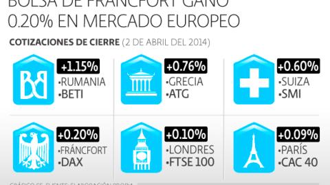 El Economista