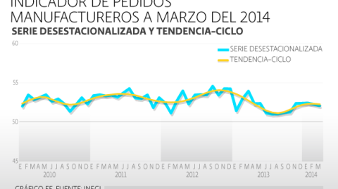 El Economista