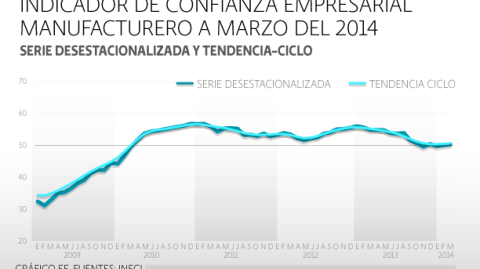 El Economista